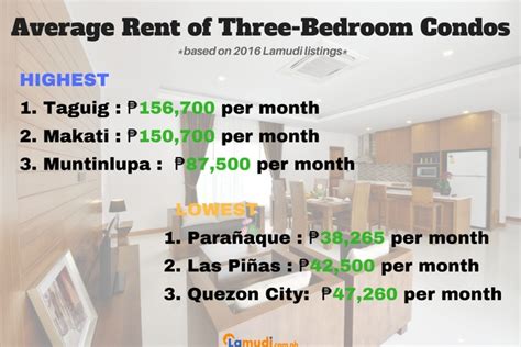 Cheapest Condo For Rent In Manila .
